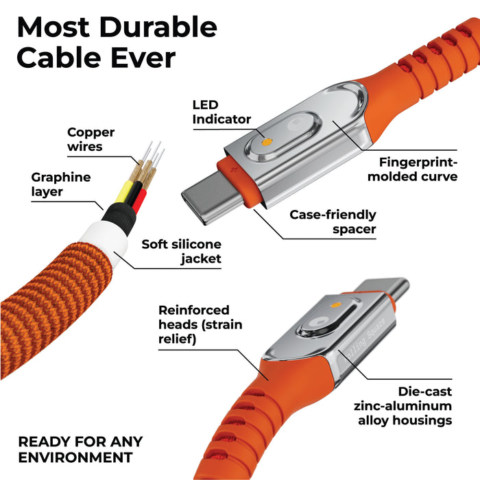 inCharge® Life Desk - 240W USB-C Cable, 1.2m / 4ft